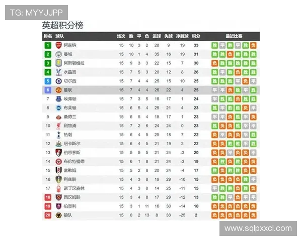 英超球队历任主帅平均执教时长分析阿森纳曼联利物浦曼城排名前四