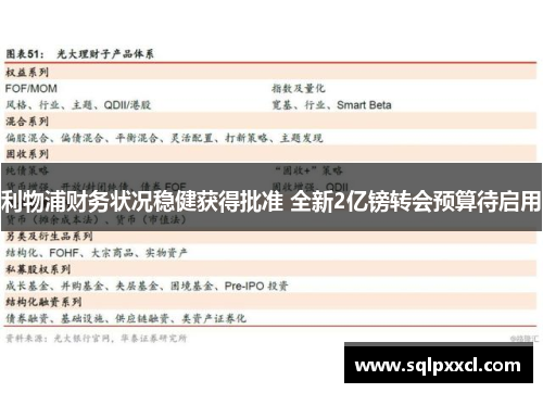 利物浦财务状况稳健获得批准 全新2亿镑转会预算待启用