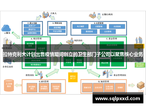 拉特克利夫计划出售疫情期间创立的卫生部门子公司以聚焦核心业务